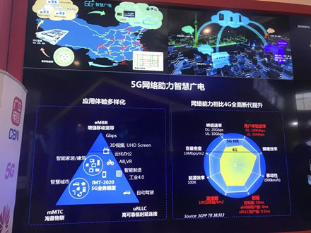 WDM市场中国华为占据35%份额