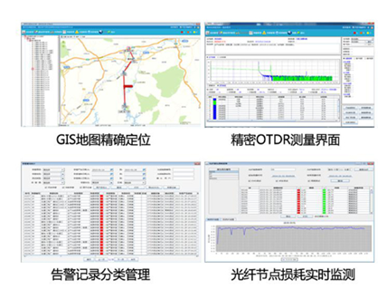 光缆监测系统